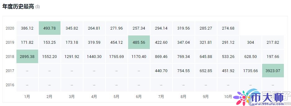 年度盘点2021最具潜力的十大数字货币! 年度盘点2021最具潜力的十大数字货币!