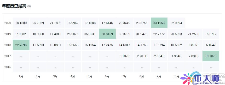 年度盘点2021最具潜力的十大数字货币! 年度盘点2021最具潜力的十大数字货币!