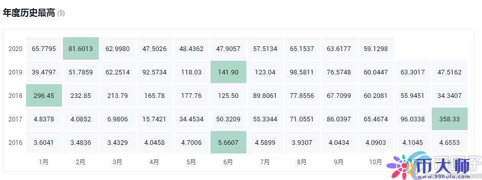 年度盘点2021最具潜力的十大数字货币! 年度盘点2021最具潜力的十大数字货币!