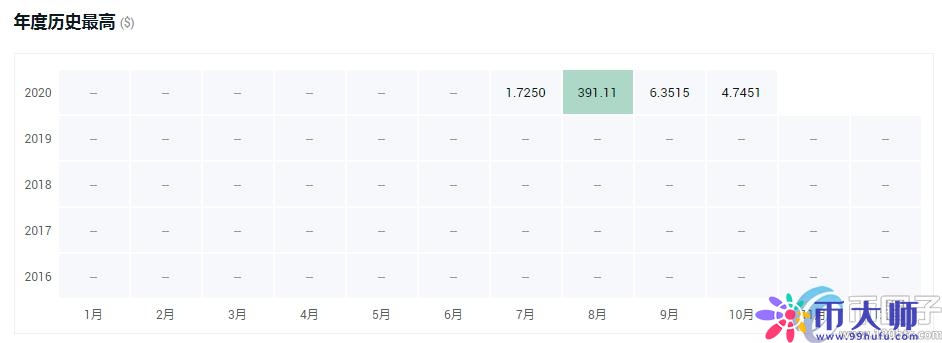 年度盘点2021最具潜力的十大数字货币! 年度盘点2021最具潜力的十大数字货币!