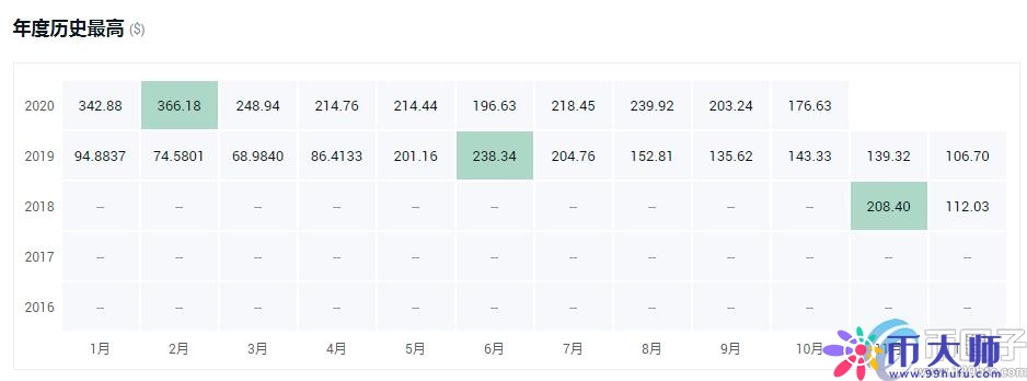 年度盘点2021最具潜力的十大数字货币! 年度盘点2021最具潜力的十大数字货币!