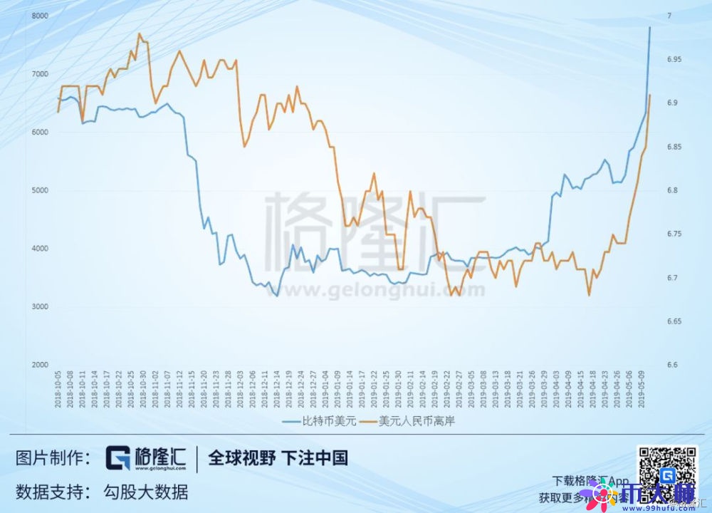 比特币牛市到来,价值重估还是泡沫又起?