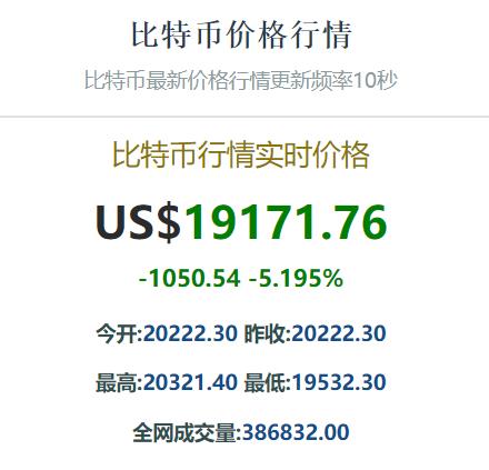 比特币行情走势分析（比特币实时行情最新价格）