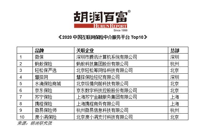 水滴筹向左，轻松筹向右，两大筹款平台为何能估值超60亿？