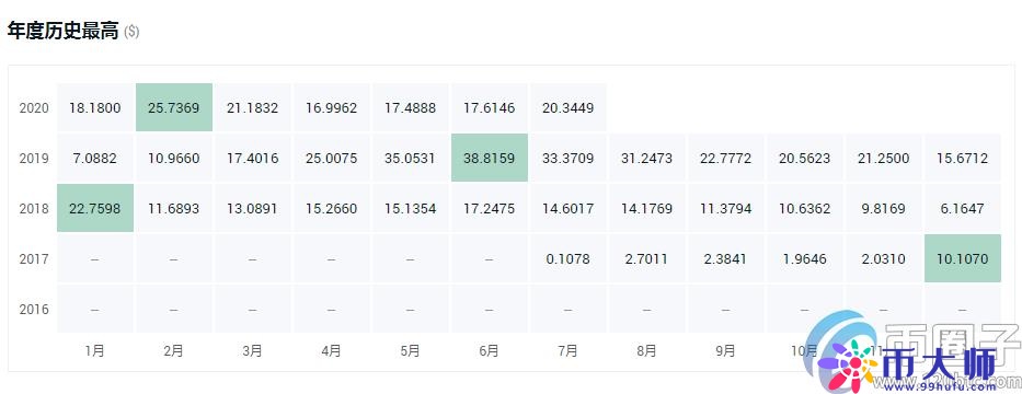 全面分析平台币有什么作用? 全面分析平台币有什么作用?