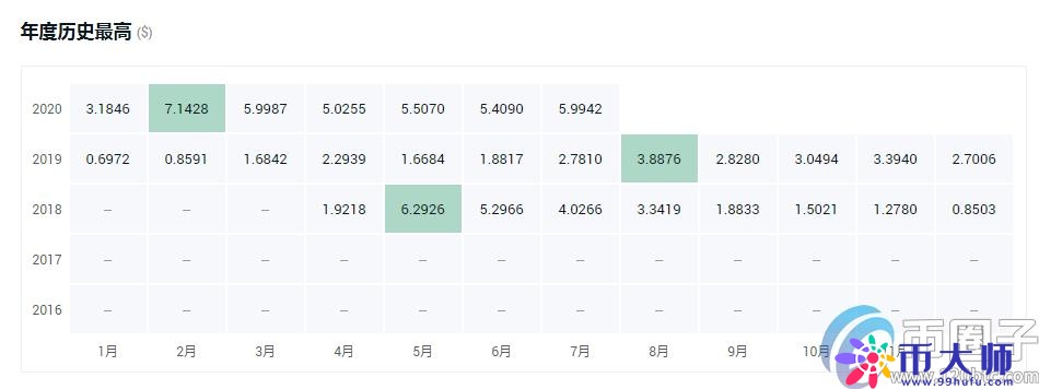 全面分析平台币有什么作用? 全面分析平台币有什么作用?