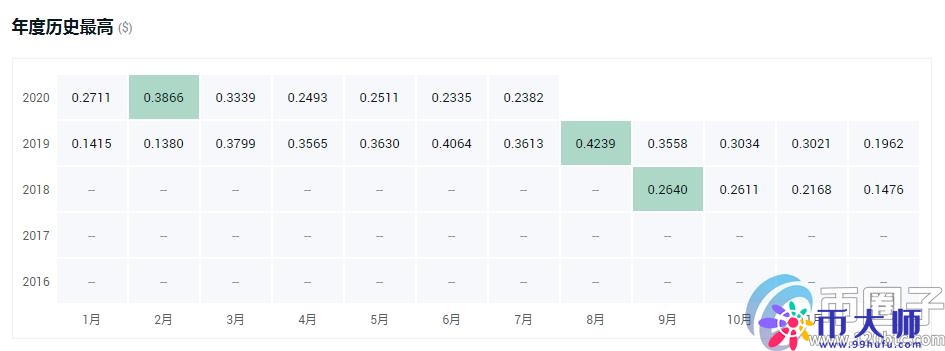 全面分析平台币有什么作用? 全面分析平台币有什么作用?