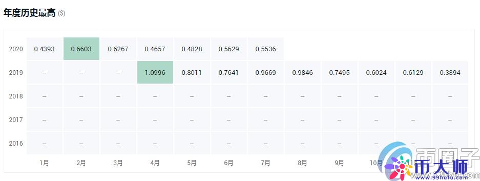 全面分析平台币有什么作用? 全面分析平台币有什么作用?