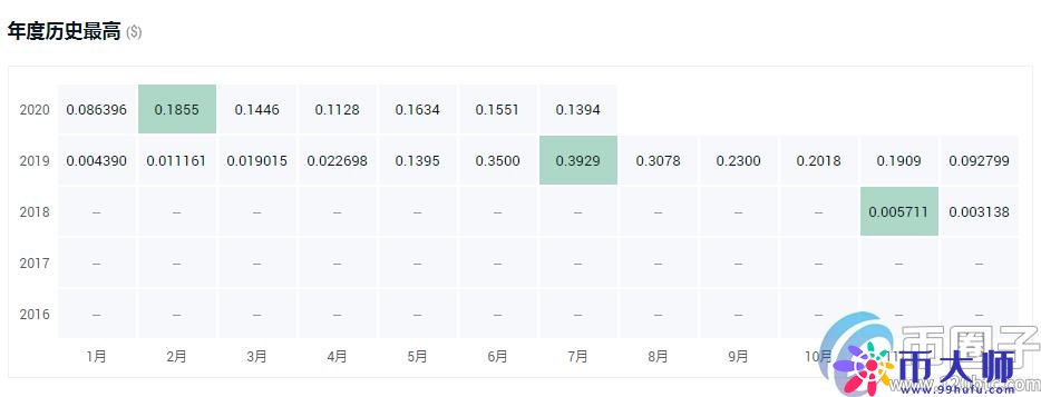 全面分析平台币有什么作用? 全面分析平台币有什么作用?