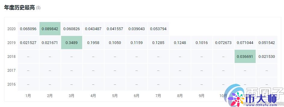 全面分析平台币有什么作用? 全面分析平台币有什么作用?