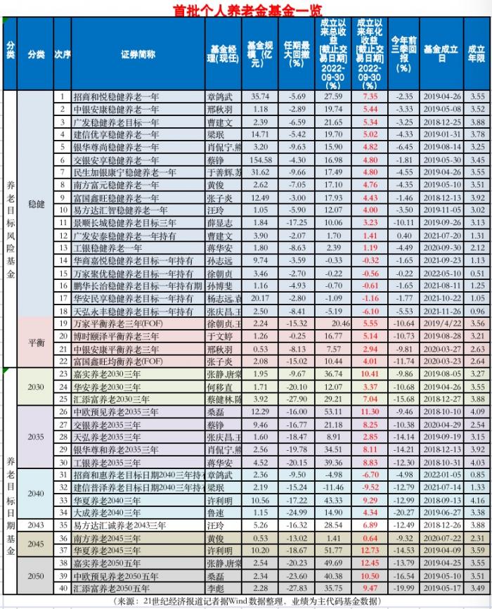 买基金要下载什么软件好（买基金下载什么软件好2022年）-第1张图片-芝麻开门下载