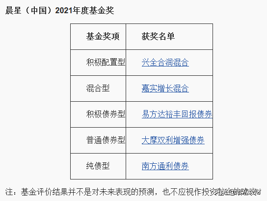 下载晨星基金网（下载晨星基金网电脑版）-第1张图片-芝麻开门下载