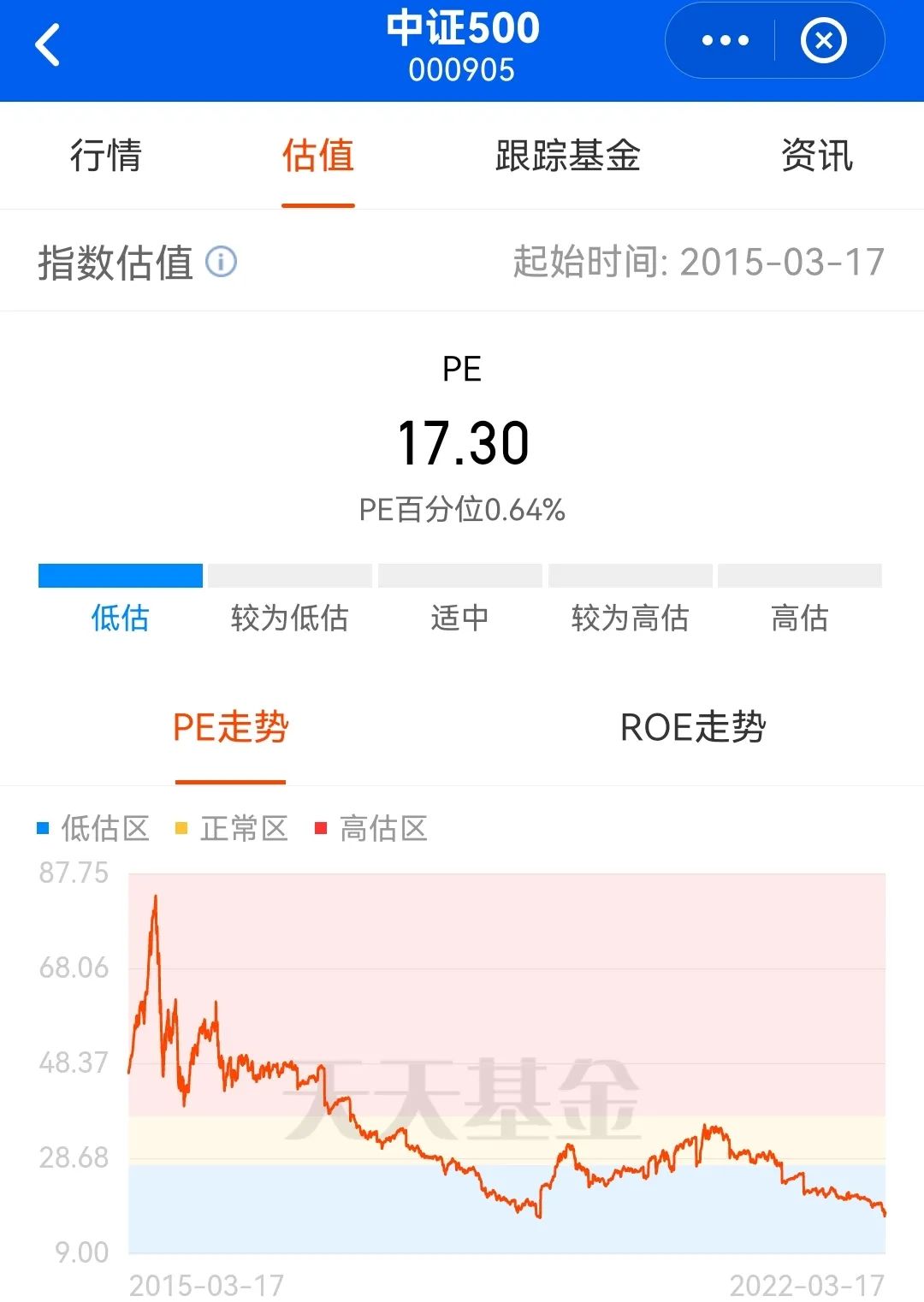 封闭式基金排行一览表（封闭式基金排行一览表下载）-第1张图片-芝麻开门下载