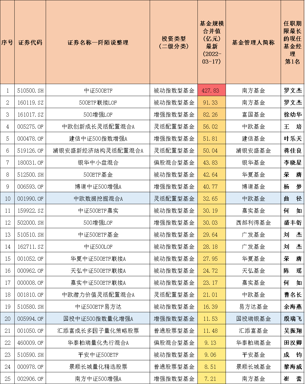 封闭式基金排行一览表（封闭式基金排行一览表下载）-第3张图片-芝麻开门下载