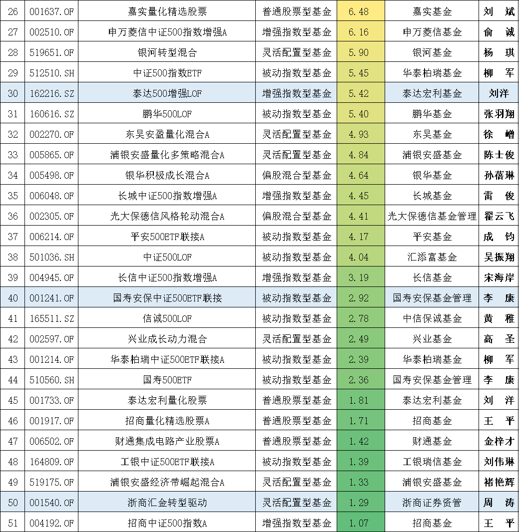 封闭式基金排行一览表（封闭式基金排行一览表下载）-第4张图片-芝麻开门下载