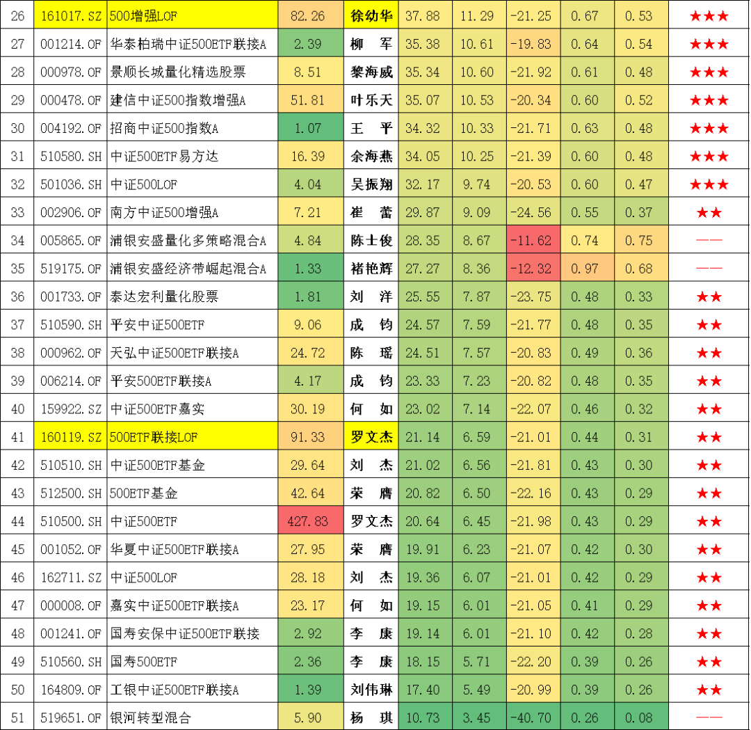 封闭式基金排行一览表（封闭式基金排行一览表下载）-第6张图片-芝麻开门下载