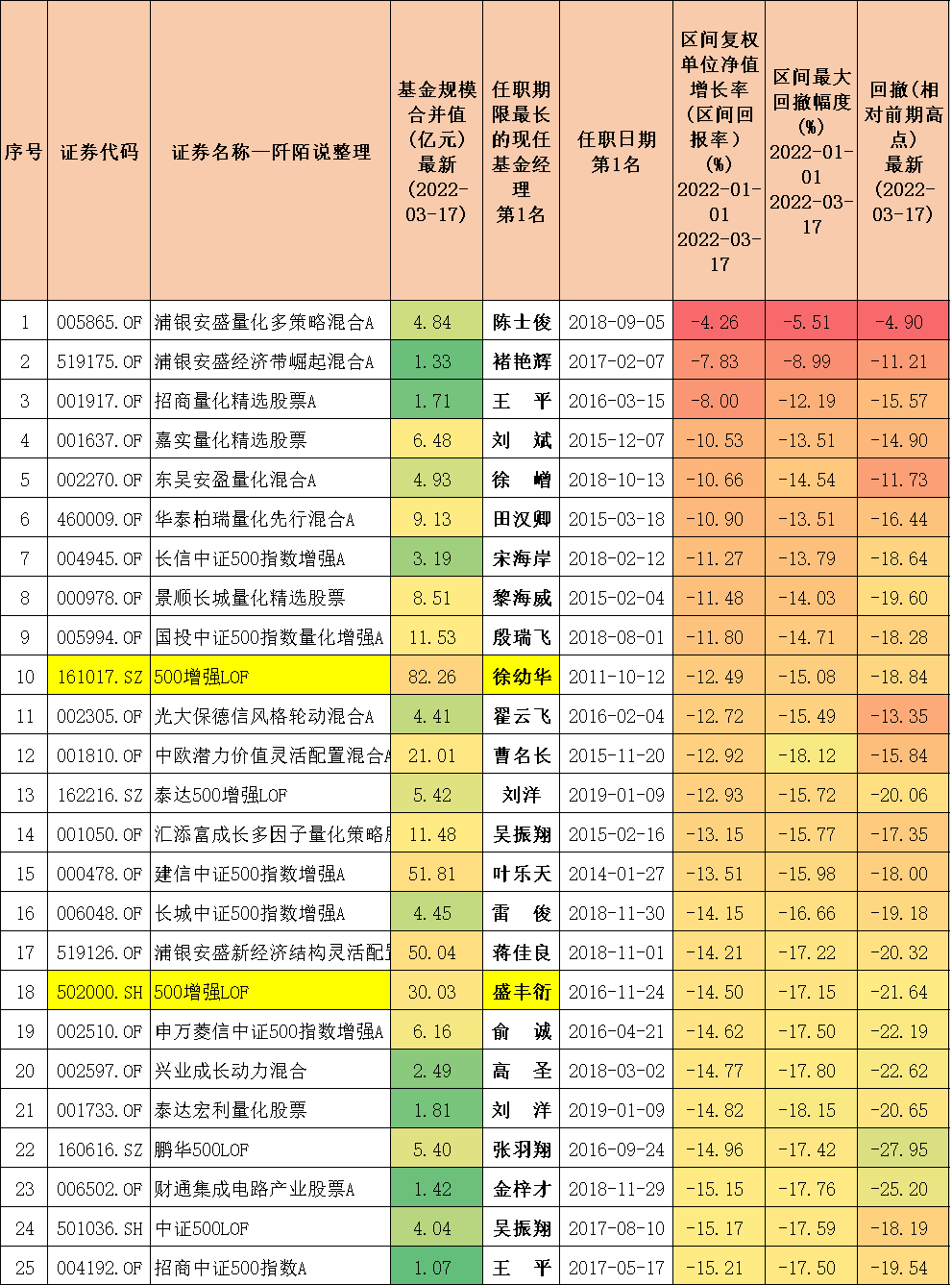 封闭式基金排行一览表（封闭式基金排行一览表下载）-第7张图片-芝麻开门下载