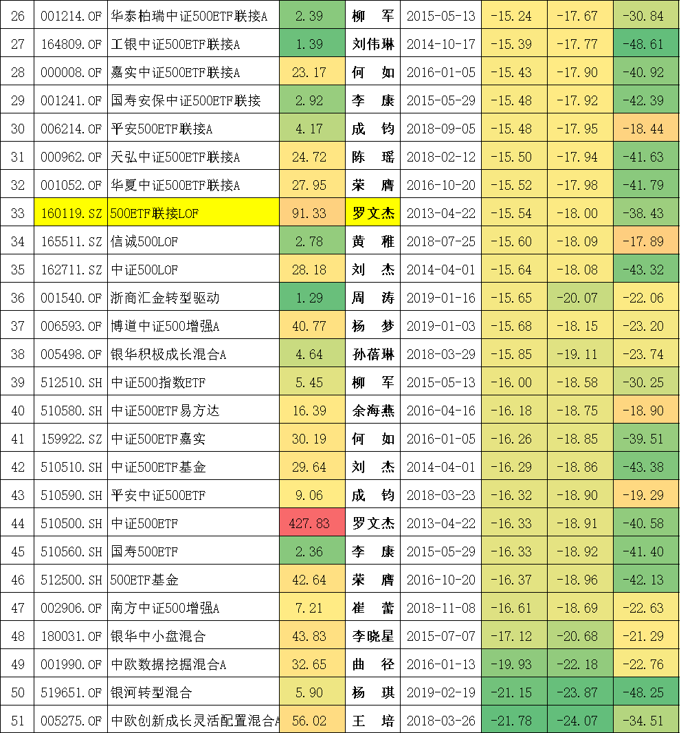 封闭式基金排行一览表（封闭式基金排行一览表下载）-第8张图片-芝麻开门下载