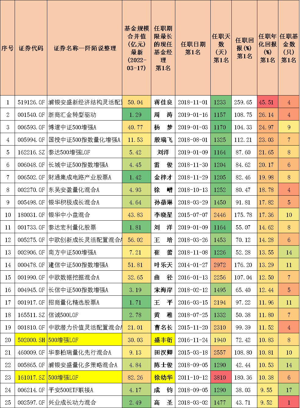 封闭式基金排行一览表（封闭式基金排行一览表下载）-第9张图片-芝麻开门下载