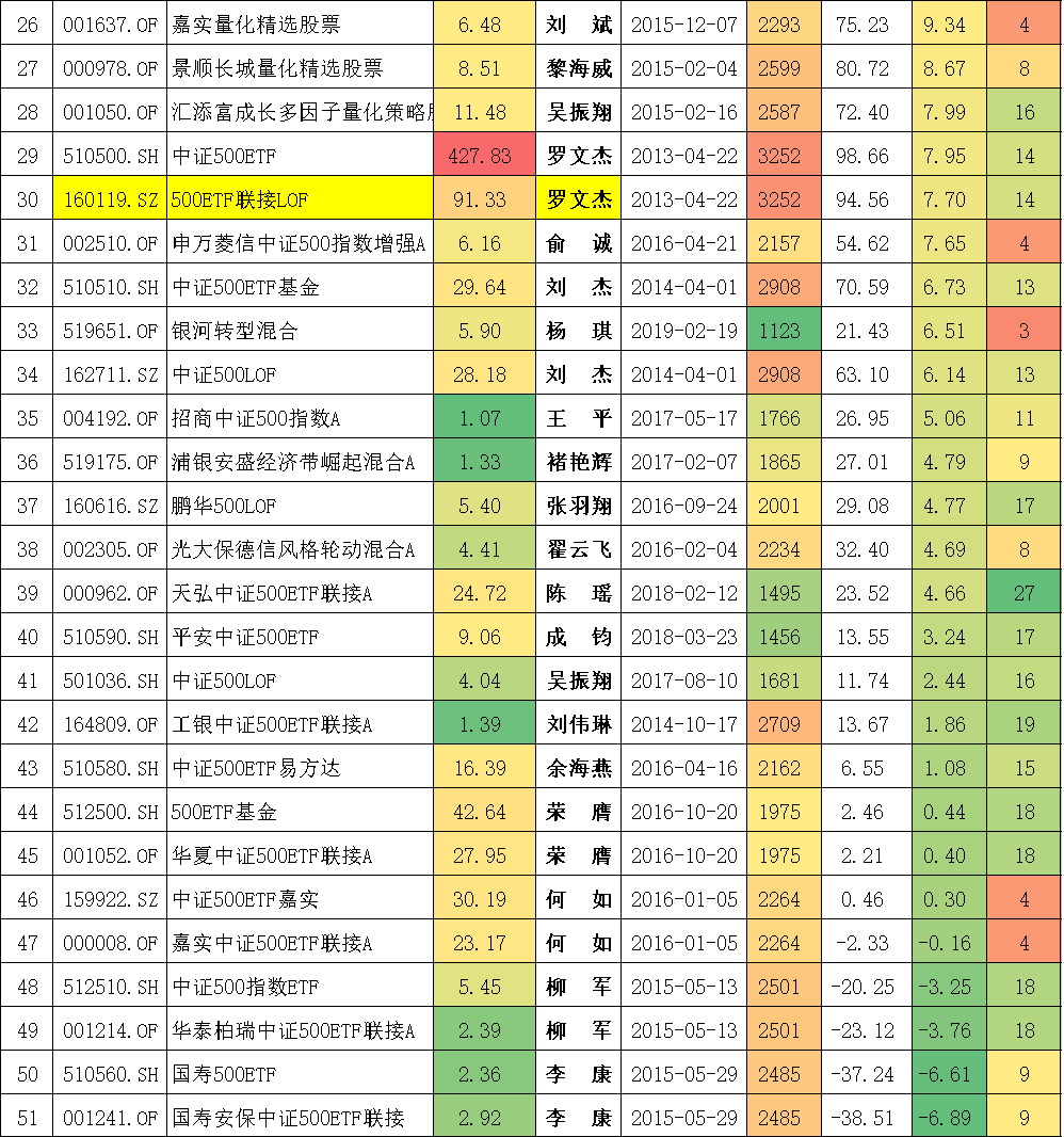封闭式基金排行一览表（封闭式基金排行一览表下载）-第10张图片-芝麻开门下载