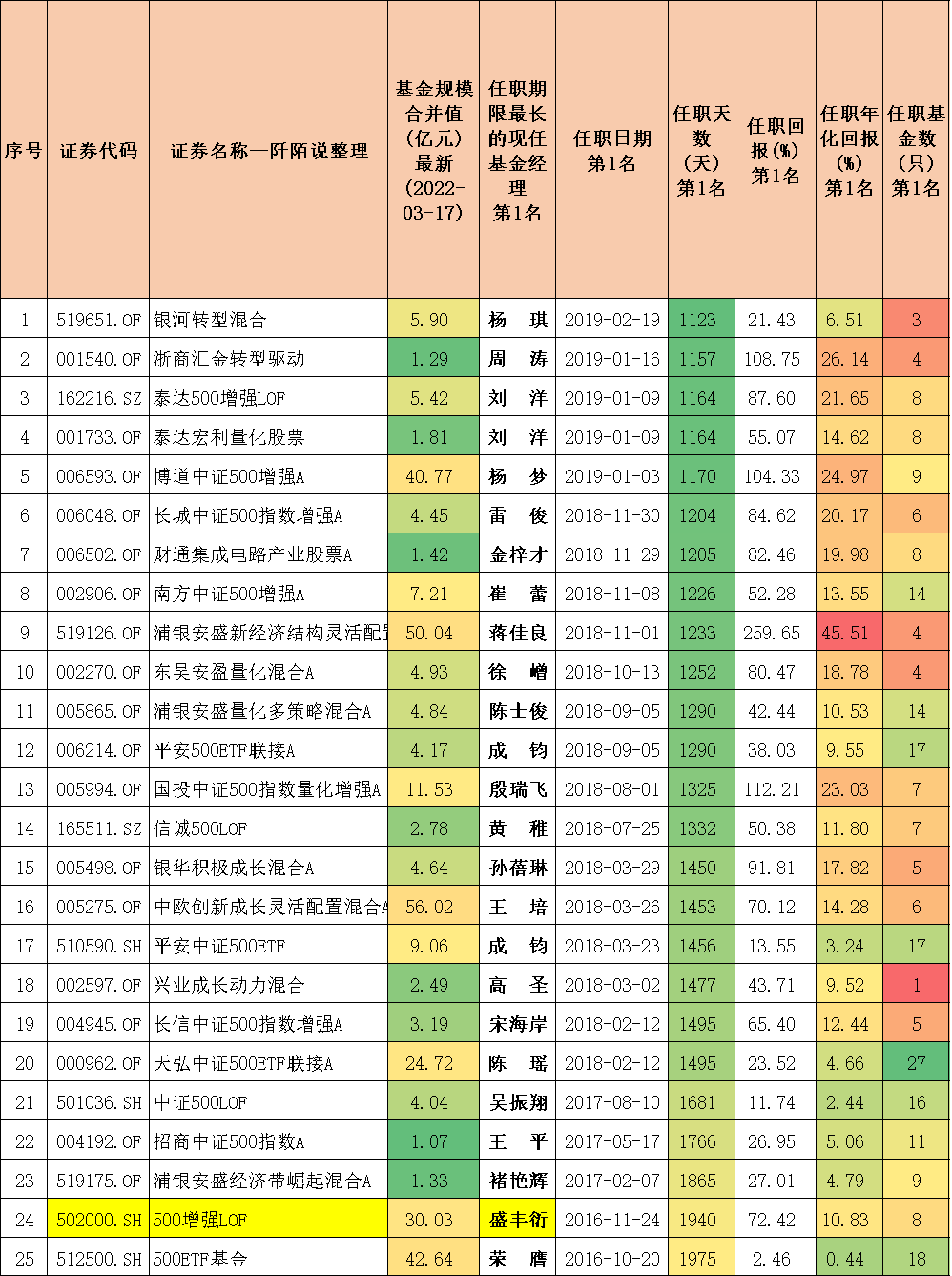 封闭式基金排行一览表（封闭式基金排行一览表下载）-第11张图片-芝麻开门下载