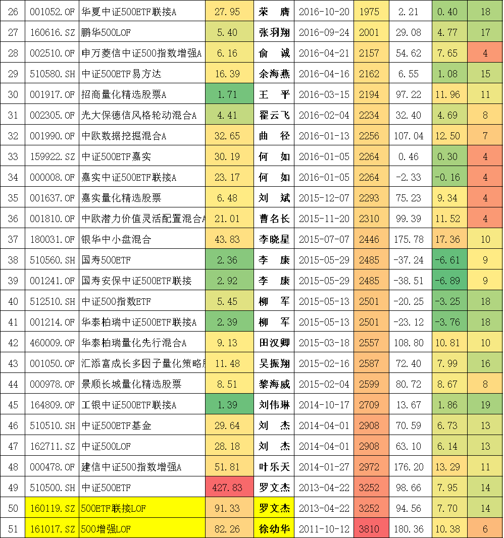 封闭式基金排行一览表（封闭式基金排行一览表下载）-第12张图片-芝麻开门下载