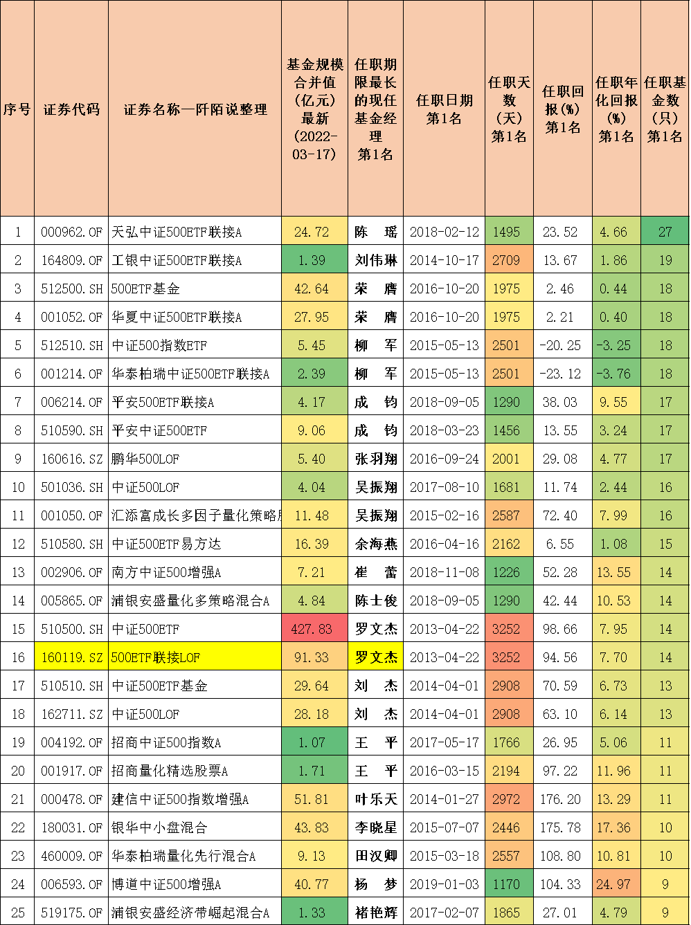 封闭式基金排行一览表（封闭式基金排行一览表下载）-第13张图片-芝麻开门下载