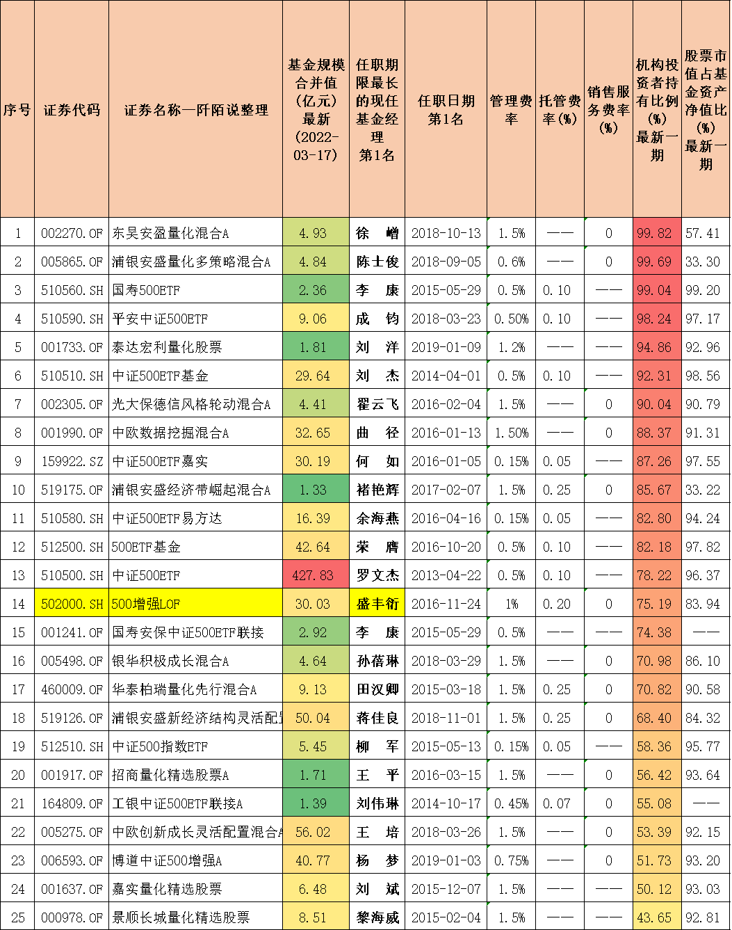 封闭式基金排行一览表（封闭式基金排行一览表下载）-第15张图片-芝麻开门下载