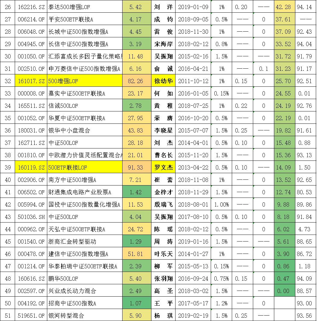 封闭式基金排行一览表（封闭式基金排行一览表下载）-第16张图片-芝麻开门下载