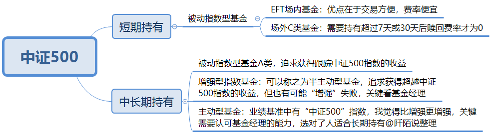 封闭式基金排行一览表（封闭式基金排行一览表下载）-第20张图片-芝麻开门下载