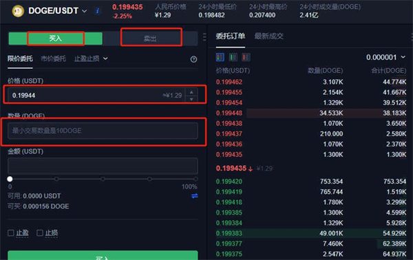 怎么买狗狗币 狗狗币未来真能涨到150美元-第5张图片-芝麻开门下载