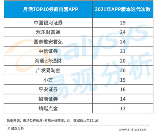 国信证券金太阳手机交易软件下载（国信证券金太阳最新版手机版下载）-第4张图片-芝麻开门下载