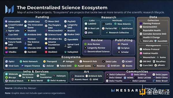 去中心化科学生态：建立更好的科学研究经济-第2张图片-芝麻开门下载