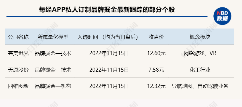 重仓科技龙头股的基金（重仓科技龙头股的基金排名）-第2张图片-芝麻开门下载