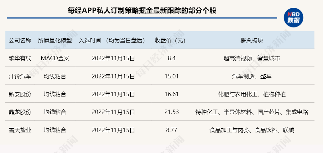 重仓科技龙头股的基金（重仓科技龙头股的基金排名）-第3张图片-芝麻开门下载