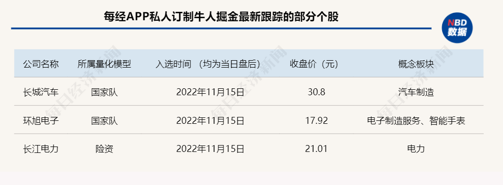 重仓科技龙头股的基金（重仓科技龙头股的基金排名）-第4张图片-芝麻开门下载