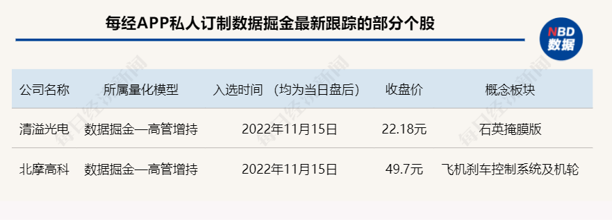 重仓科技龙头股的基金（重仓科技龙头股的基金排名）-第5张图片-芝麻开门下载
