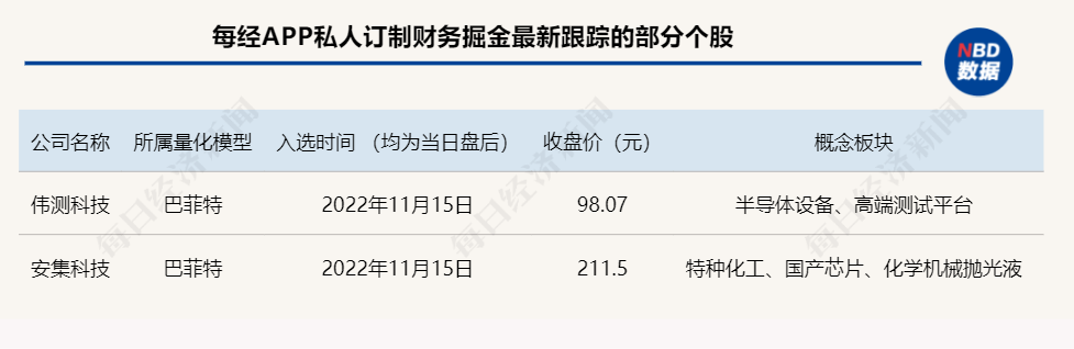 重仓科技龙头股的基金（重仓科技龙头股的基金排名）-第6张图片-芝麻开门下载