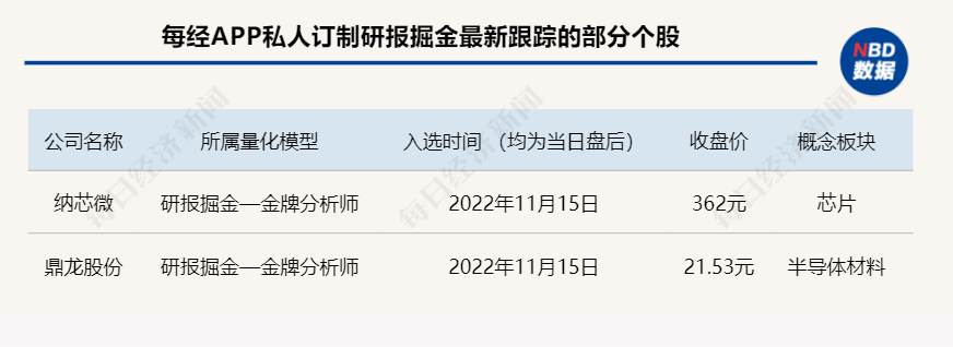 重仓科技龙头股的基金（重仓科技龙头股的基金排名）-第7张图片-芝麻开门下载