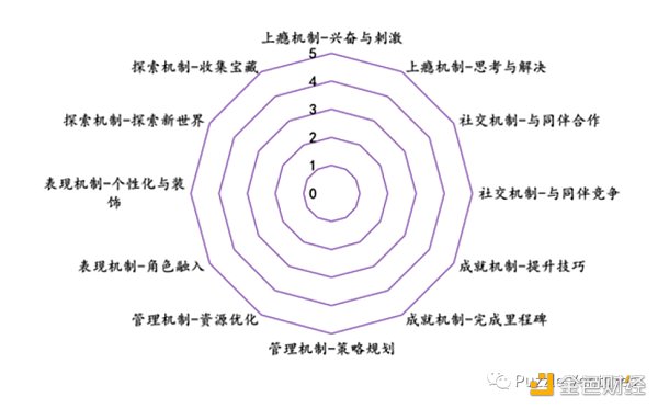 休闲游戏​将是下一个 Web3 流量入口-第5张图片-芝麻开门下载