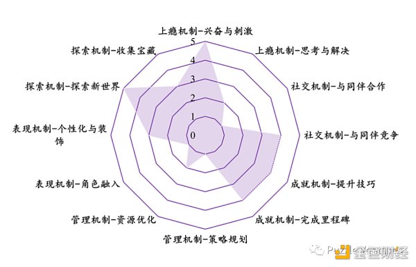 休闲游戏​将是下一个 Web3 流量入口-第7张图片-芝麻开门下载