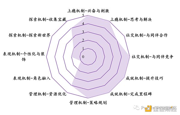 休闲游戏​将是下一个 Web3 流量入口-第8张图片-芝麻开门下载