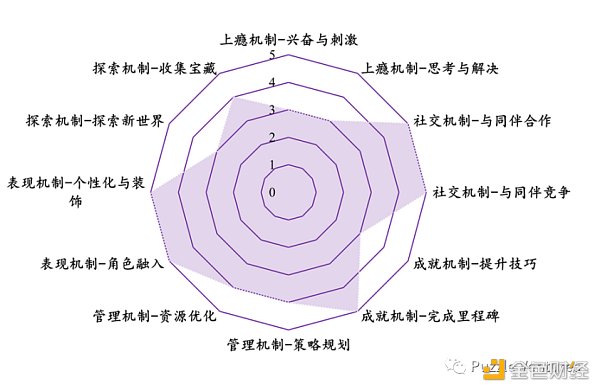 休闲游戏​将是下一个 Web3 流量入口-第9张图片-芝麻开门下载