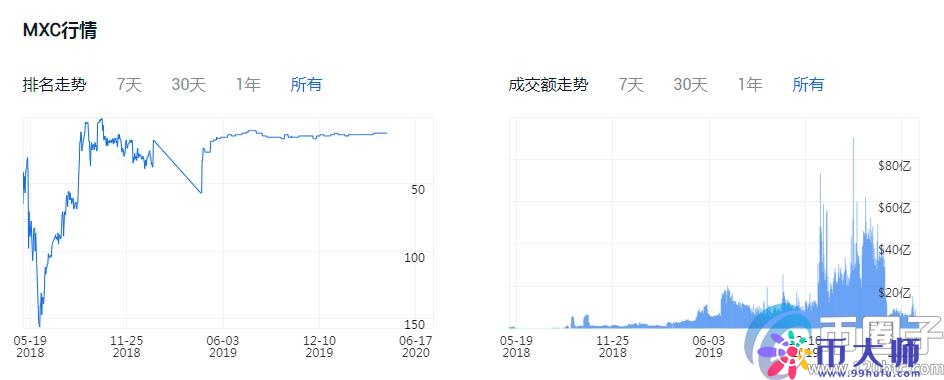 买比特币哪个平台好?比特币交易平台一览 买比特币哪个平台好?比特币交易平台一览