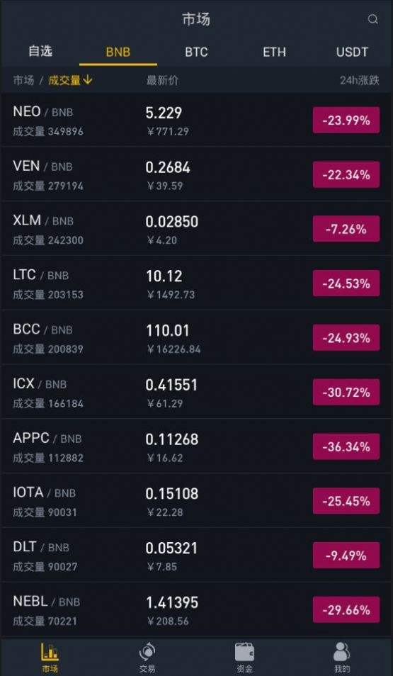 binance官网登录地址 binance官网登录入口-第2张图片-芝麻开门下载
