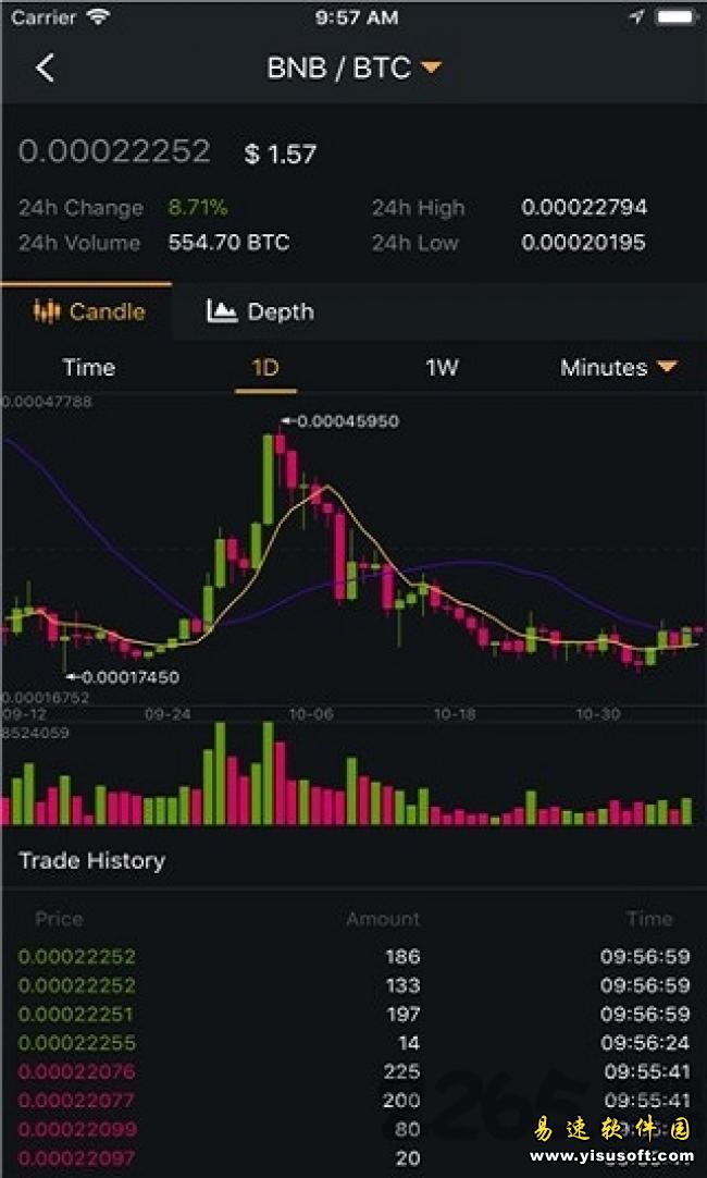 binance交易平台appapp下载地址 Binance交易平台app下载2.40.2-第1张图片-芝麻开门下载
