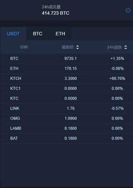 binanceapp官方最新版下载_binanceapp官方最新版官网版-第3张图片-芝麻开门下载
