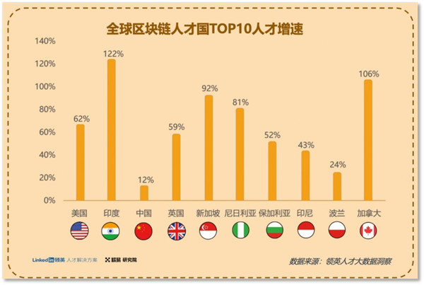 芝麻开门OKX最新消息：全球抢Web3人才 给准Web3人才支招-第4张图片-芝麻开门下载