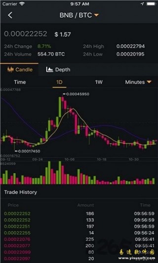 binance交易平台appapp下载地址 Bi