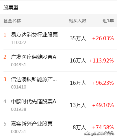 下载天天基金网app（下载天天基金网appr）-第2张图片-芝麻开门下载